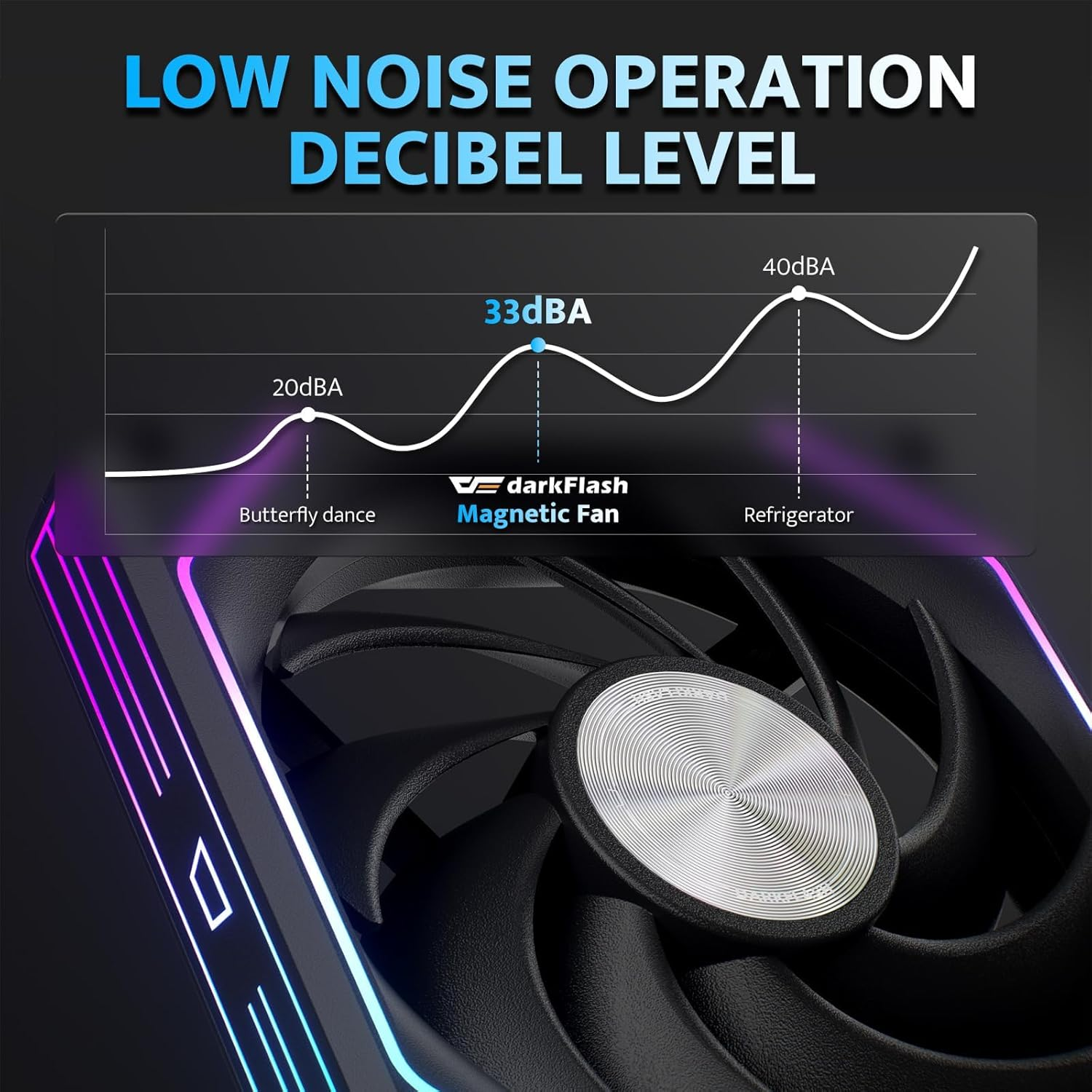 Darkflash Gauss G16 3in1 120mm Magnatic ARGB Case FAN - Black Darkflash Gauss G16 3in1 120mm Magnatic ARGB Case FAN - Black